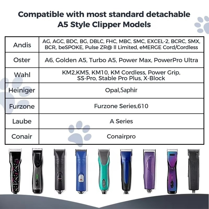 Cuchillas para Cortadora A5, 1 - Dog Grooming Clippers reseña y precio