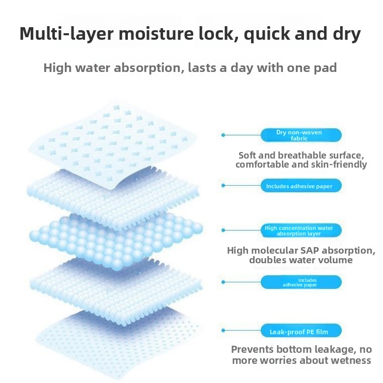 Nueva Alfombra Absorbente para - Pet Supplies In Store reseña y precio